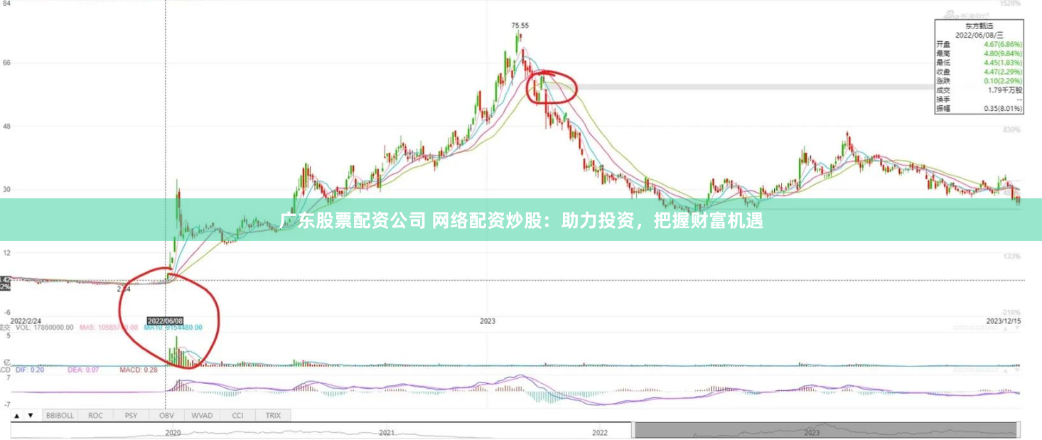广东股票配资公司 网络配资炒股：助力投资，把握财富机遇