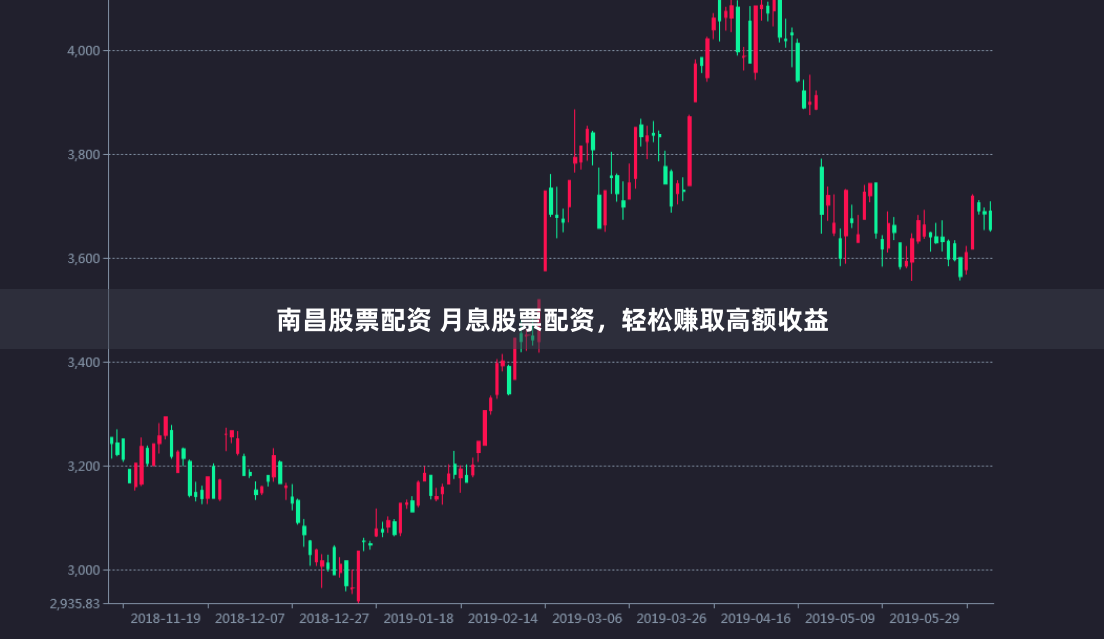 南昌股票配资 月息股票配资，轻松赚取高额收益