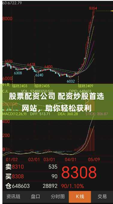 股票配资公司 配资炒股首选网站，助你轻松获利