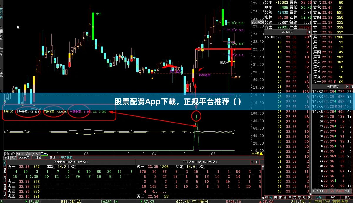 股票配资App下载，正规平台推荐（）