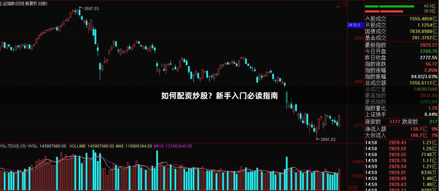 如何配资炒股？新手入门必读指南